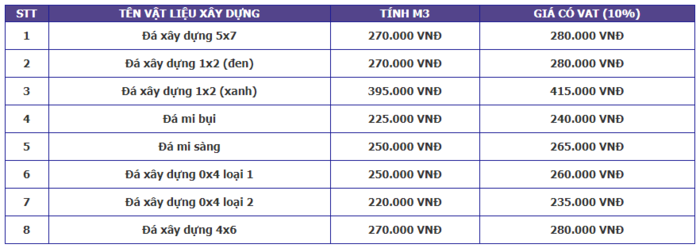 Giá vật liệu xây dựng cát đá xi măng gia-vat-lieu-xay-dung-cat-da-xi-mang