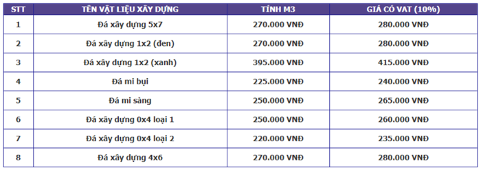 gia-vat-lieu-xay-dung-cat-da-xi-mang